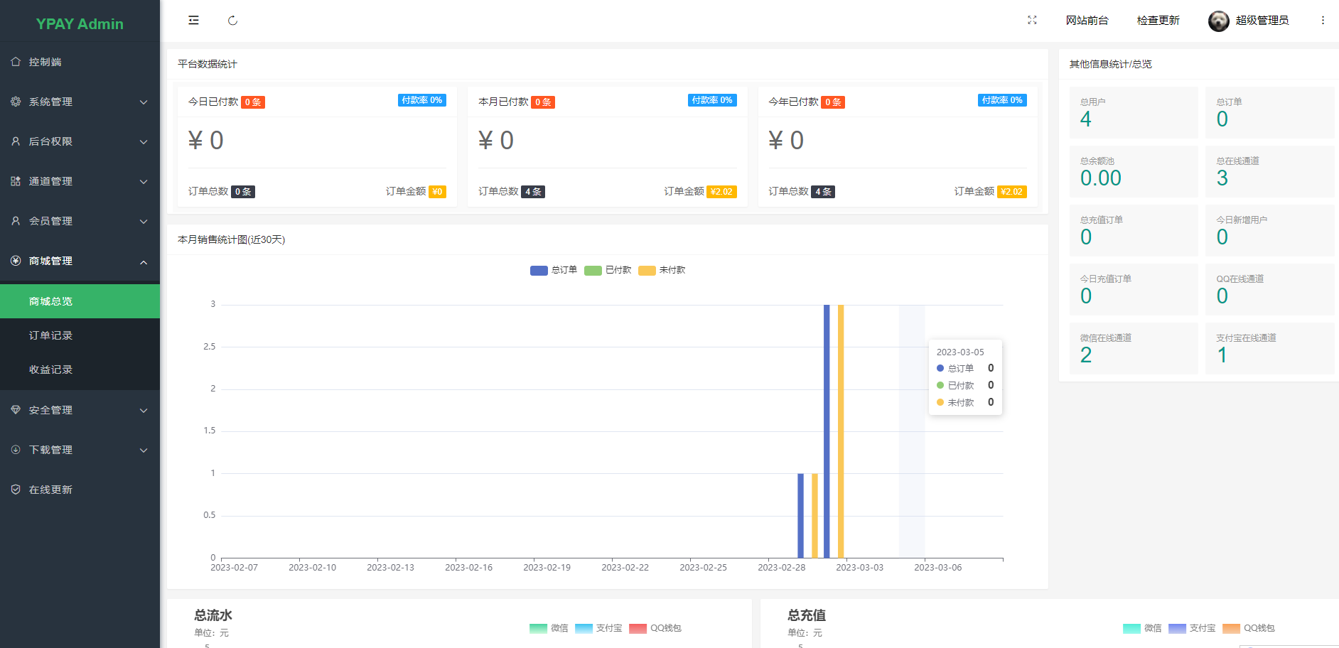 图片[3]-源支付+易支付最新版_ 打造更专业的免签支付系统源码-鼎信网