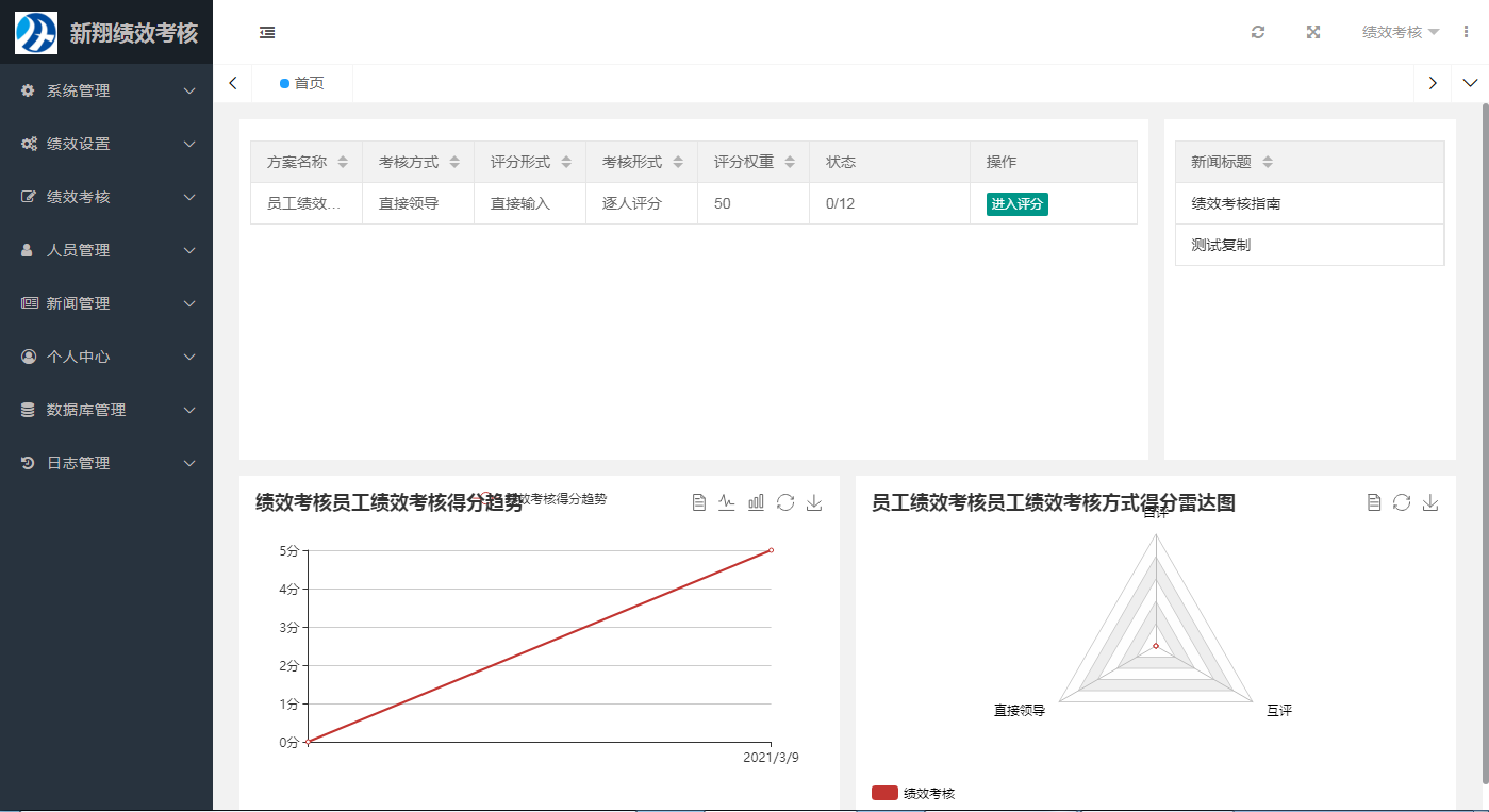 图片[1]-新翔绩效考核系统 v-鼎信网
