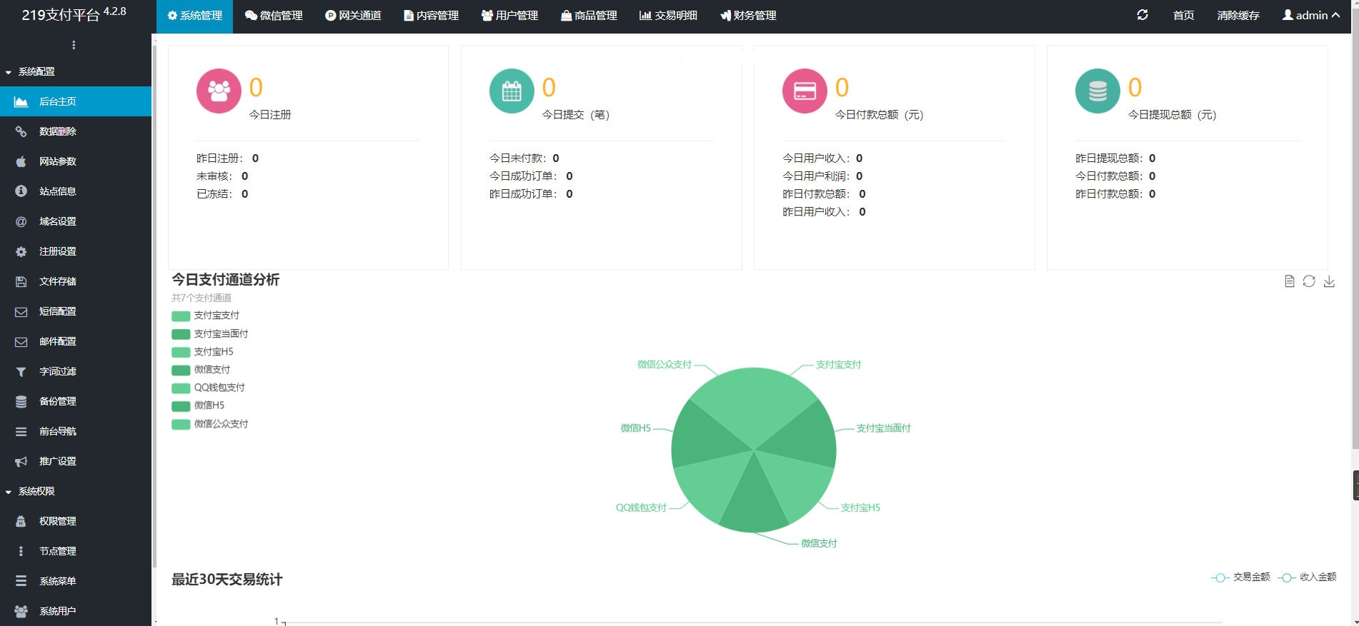 开源企业发卡网修复多BUG_企业级多商户发卡平台