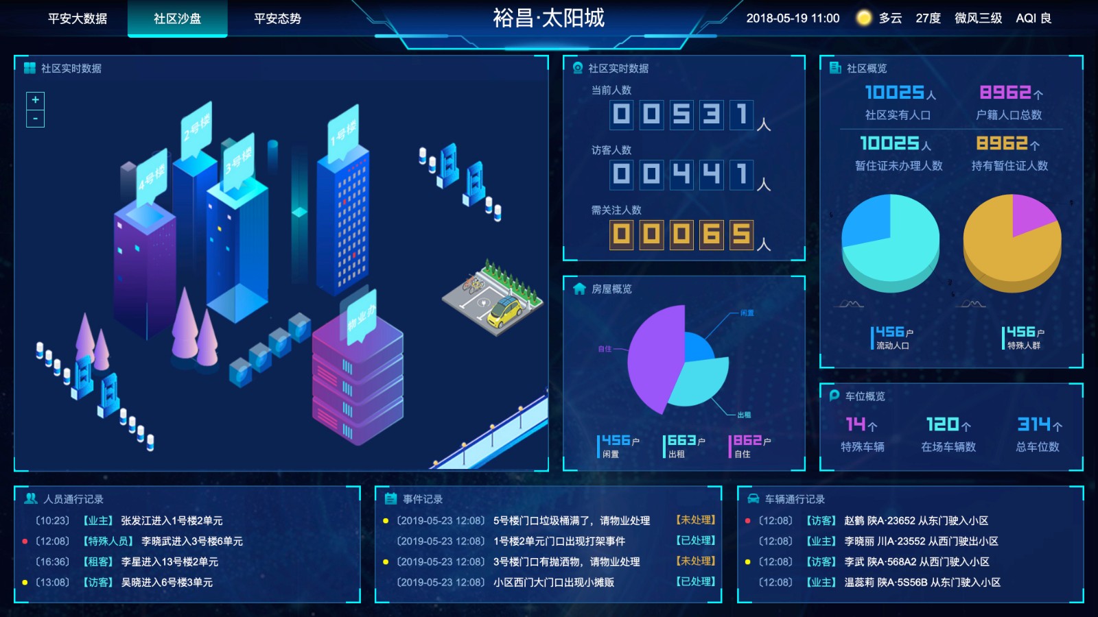 图片[2]-最新的图表分析网页模板以及大数据可视化大屏和电子沙盘集合-鼎信网